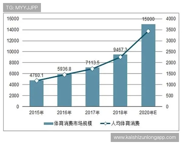 分析d88尊龙集团的合作伙伴关系及其在行业中的竞争优势